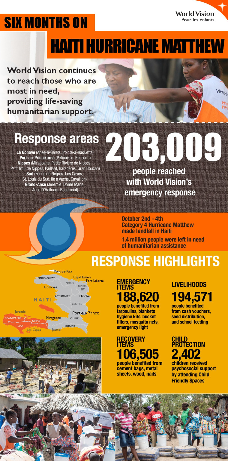 Six months on Haiti hurricane Matthew