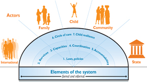 59_OurWork_ChildProtection_Diagram.jpg