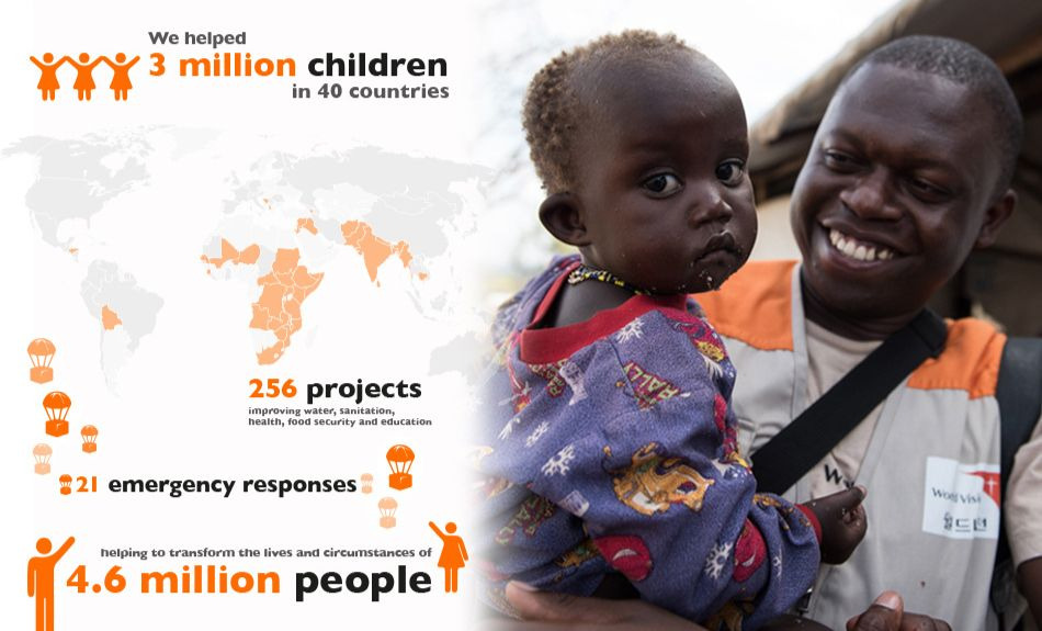 We helped 3 million children in 40 countries.