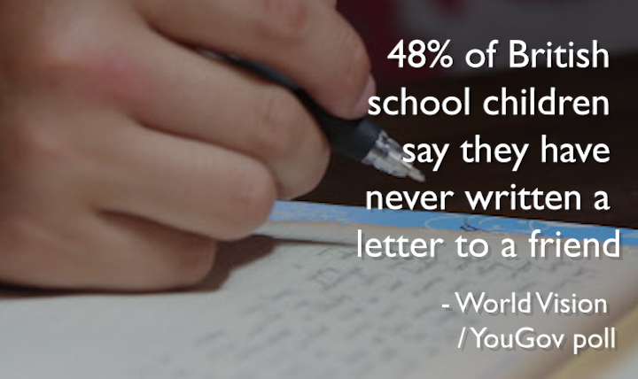 48% of British school children say they have never written a letter to a friend - World Vision YouGov poll