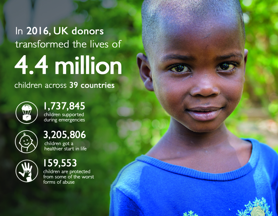 In 2016, UK donors transformed the lives of 4.4 million children across 39 countries