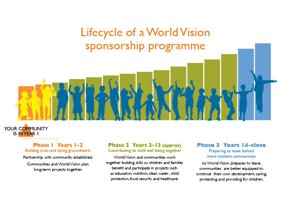 Lifecycle_graphic_revised_20.6.131.jpg